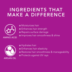 Oligo Professionnel Blacklight Violet conditioner packaging highlights sulfate and paraben-free formula.