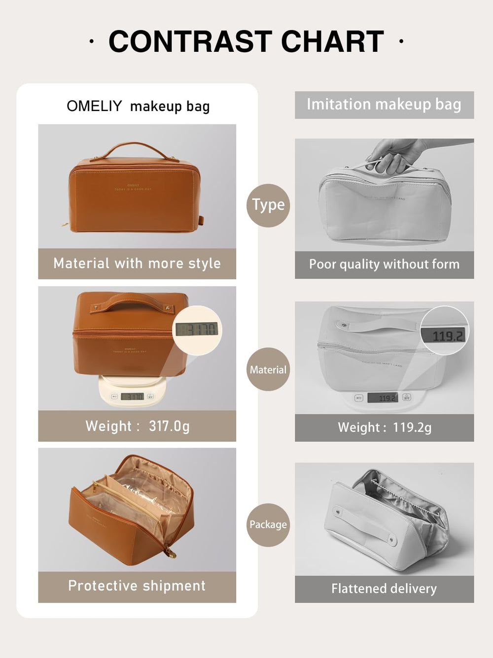 Omeily makeup bag with five compartments keeps brushes and palettes organized.