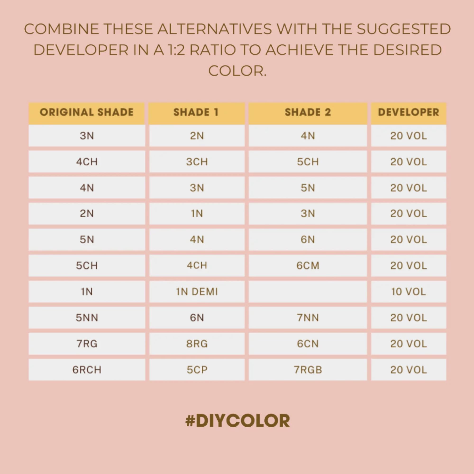 One N' Only low-ammonia formula image highlights gentle processing and deep color penetration.