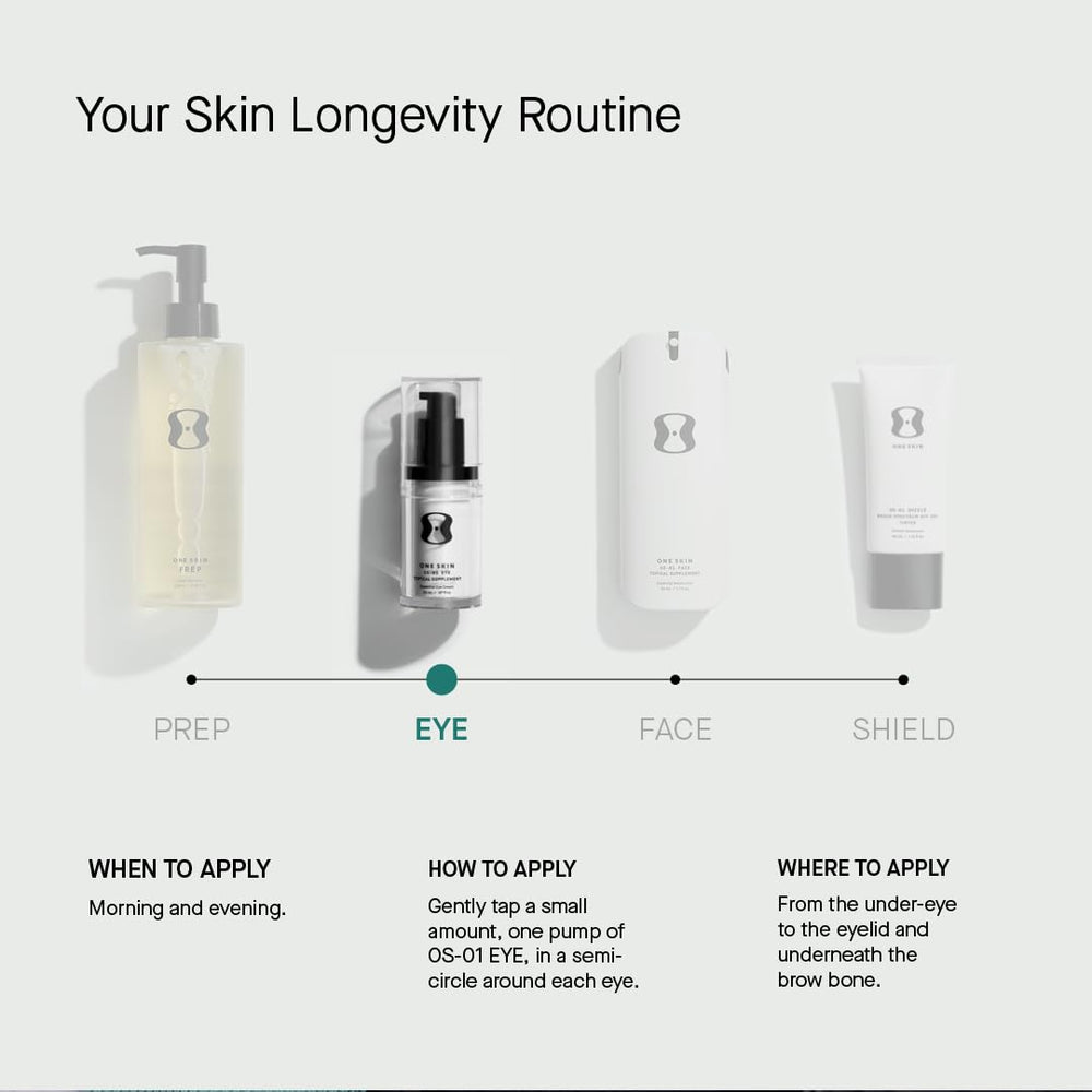 OneSkin OS-01 Eye lab study context hints at collagen-related benefits.