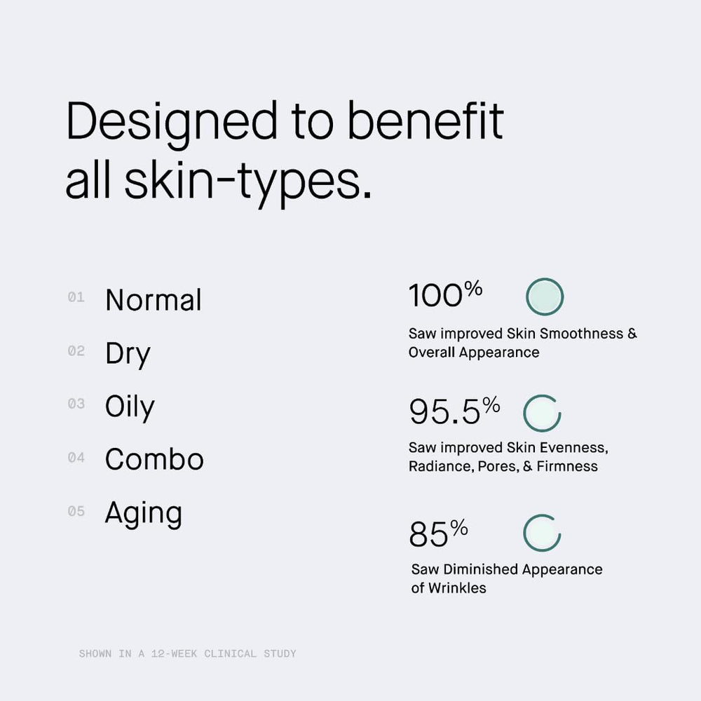 OneSkin OS-01 mini application evening for consistent nightly skincare ritual.