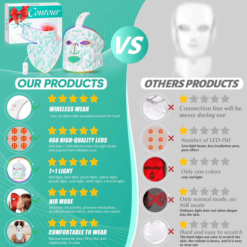 Onisdin red light mask neck area demonstrates integrated face and neck care.