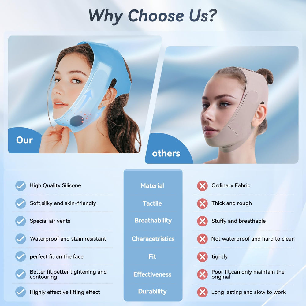 ONLUKY face strap hypoallergenic silicone demonstrates flexible comfort against all skin types