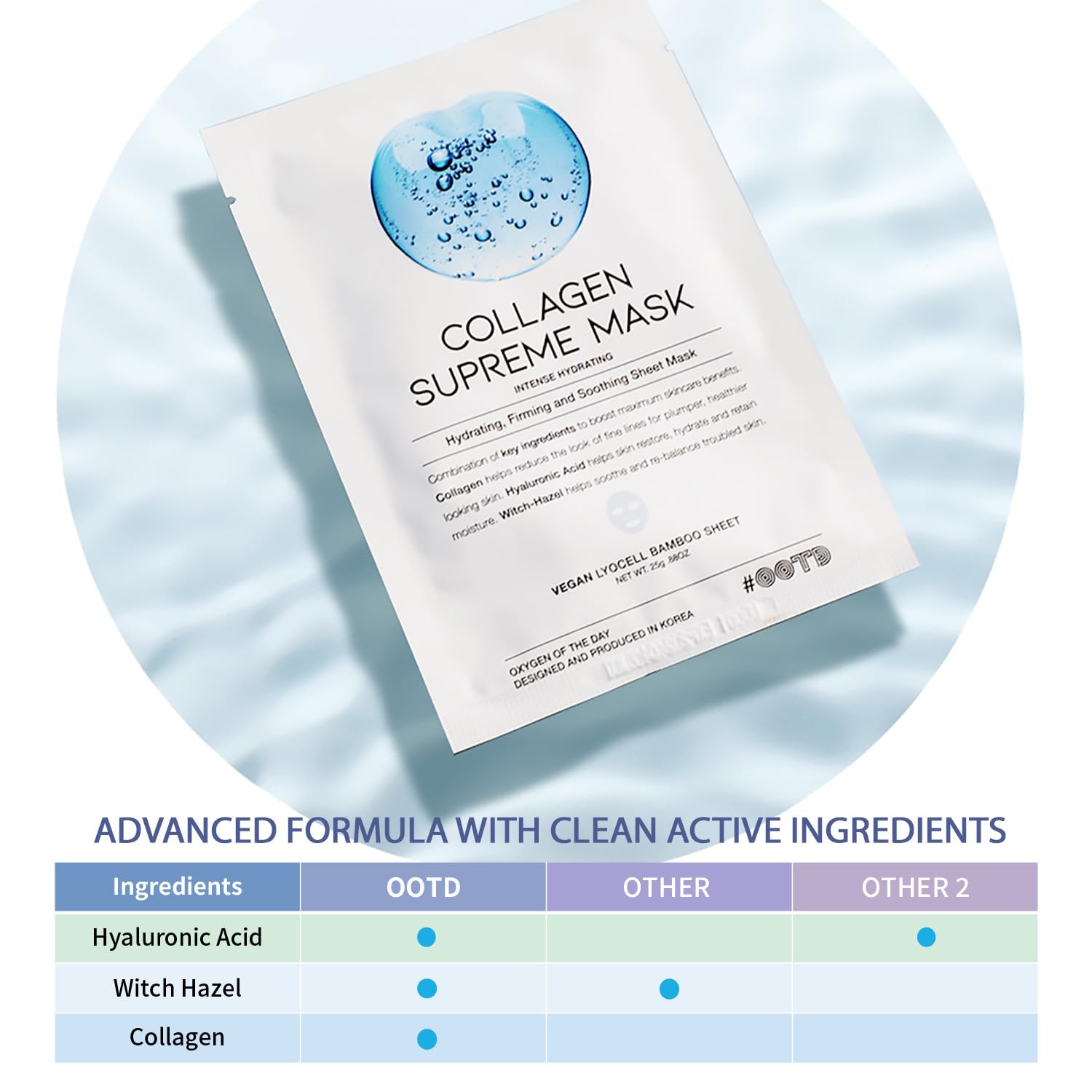 OOTD collagen hydrating sheet mask closeup highlights hydrating serum for plump skin