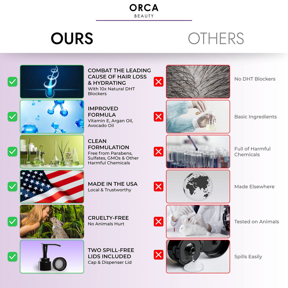 Orca Beauty Volumizing Shampoo application on hair for thicker look