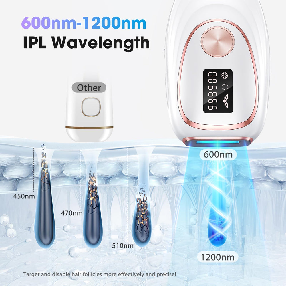 Oreeth IPL 19J energy setting targets follicles for effective reduction.