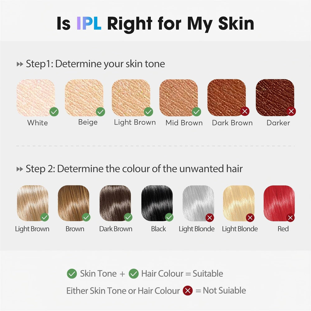 Oreeth IPL 19J energy setting targets follicles for effective reduction.