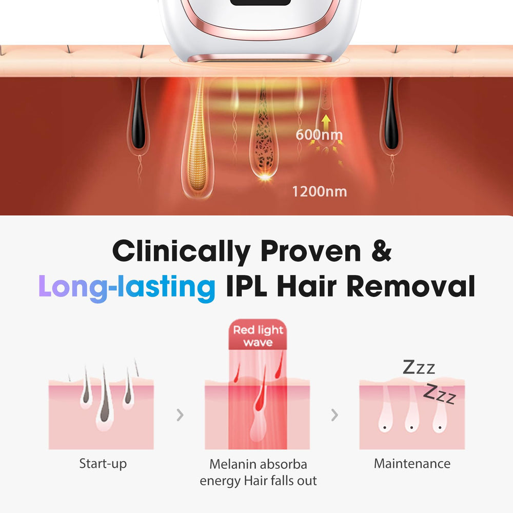 Oreeth IPL lifetime 999k flashes supports long-term home use.