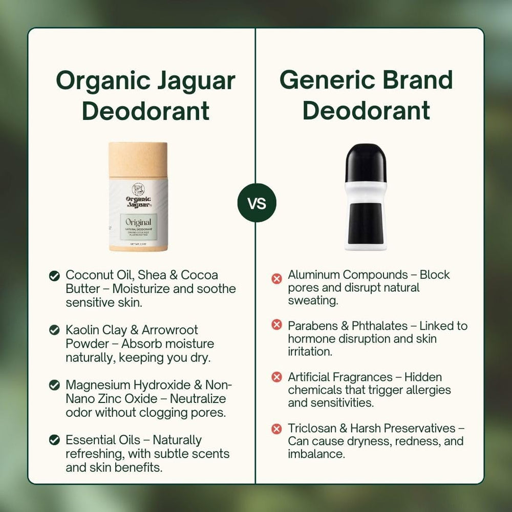 Organic Jaguar deodorant ingredients coconut-oil and shea-butter for nourishing care