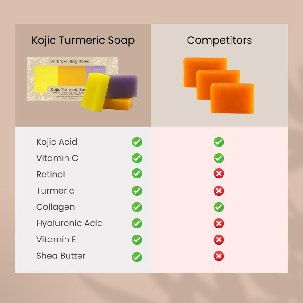 Organic To Green Kojic Turmeric Soap dark spot care concept illustration.