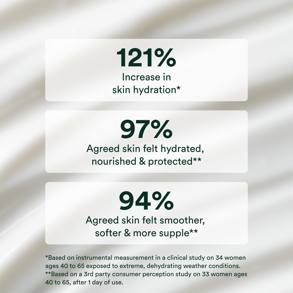 Graphic showing seaweed minerals and biomimetic lipids supporting deep hydration and barrier health