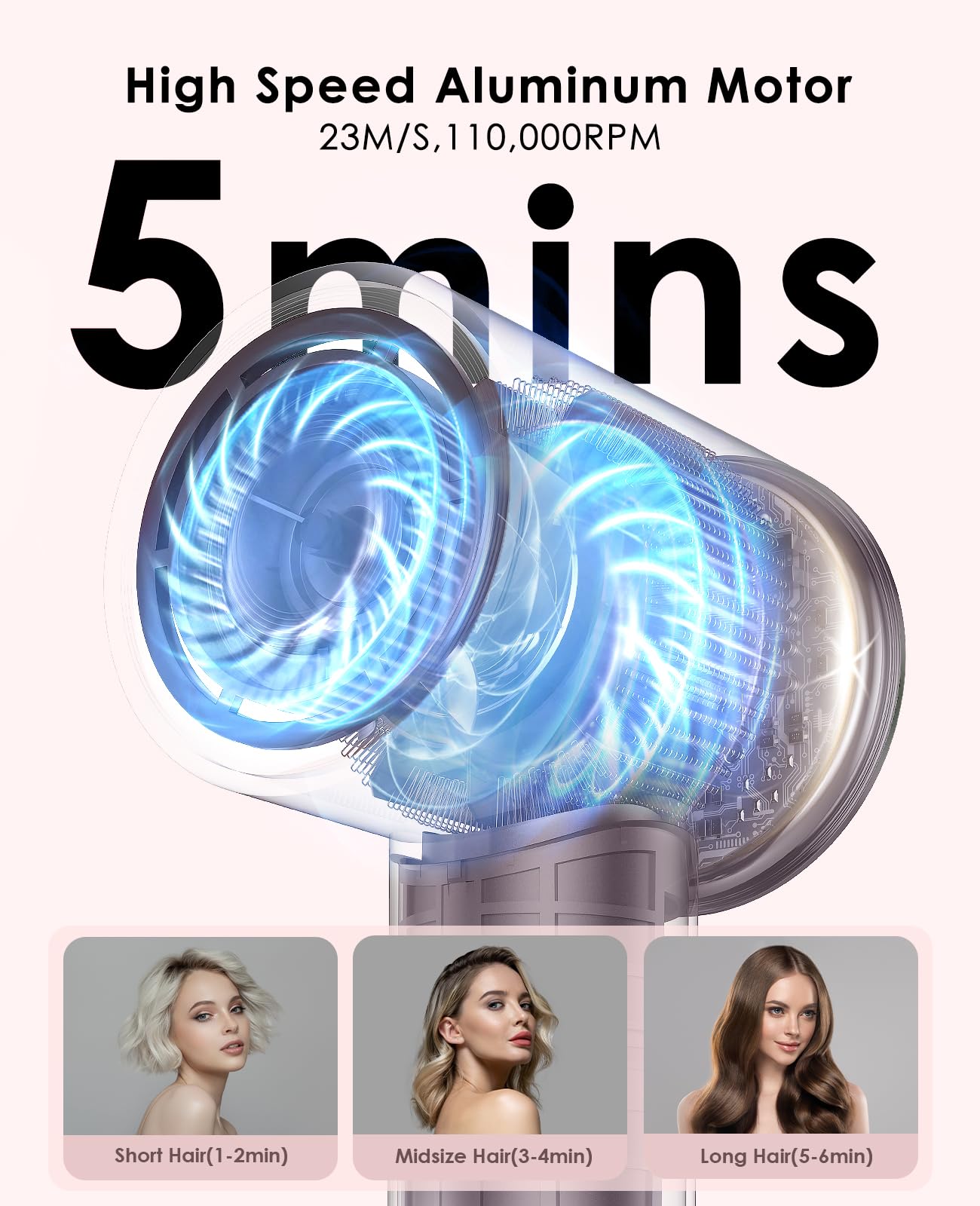 OSOU Diffuser Hair Dryer airflow-shot highlights fast drying to cut styling time.