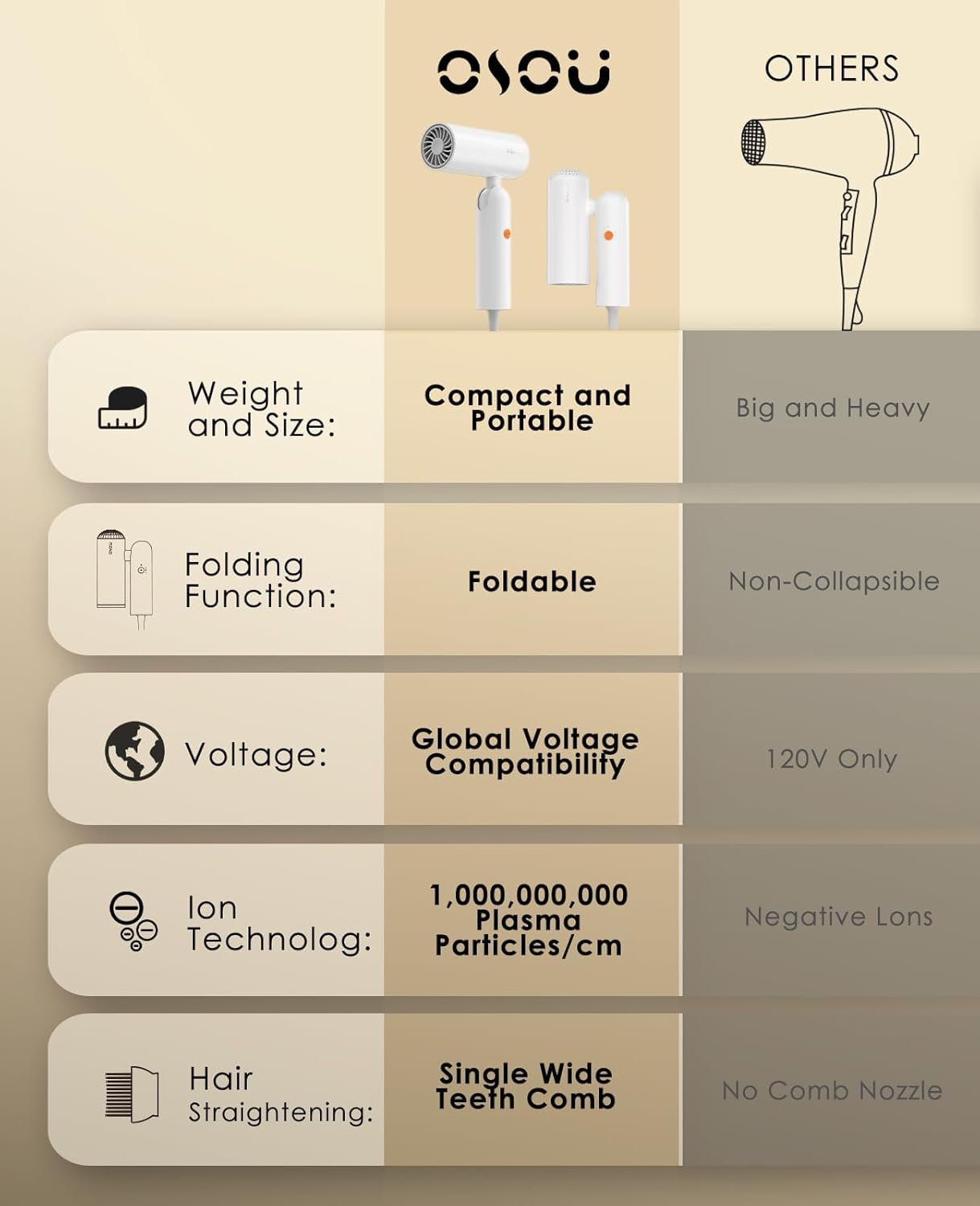 Osou travel hair dryer white design for on-the-go styling