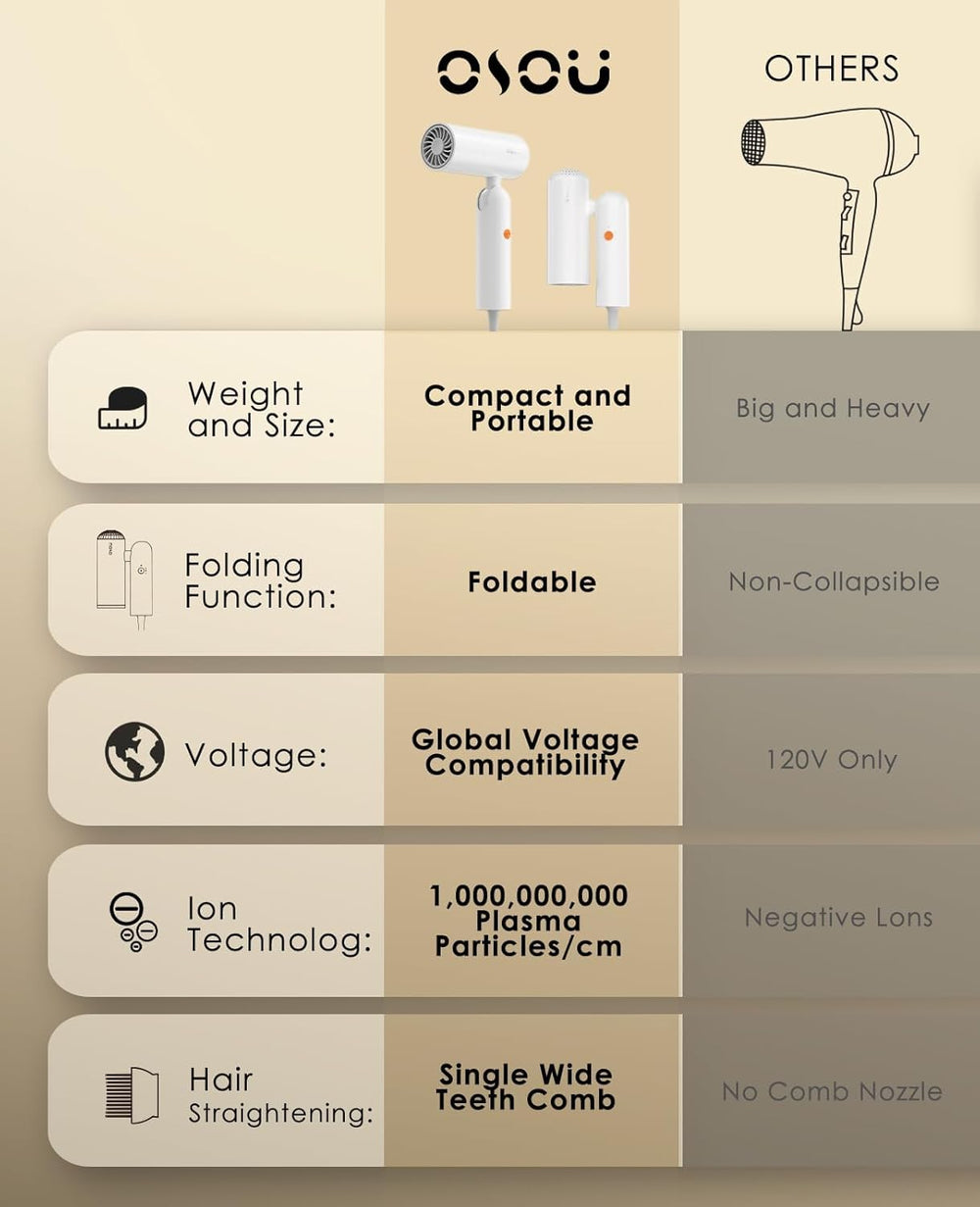 Osou travel hair dryer white design for on-the-go styling
