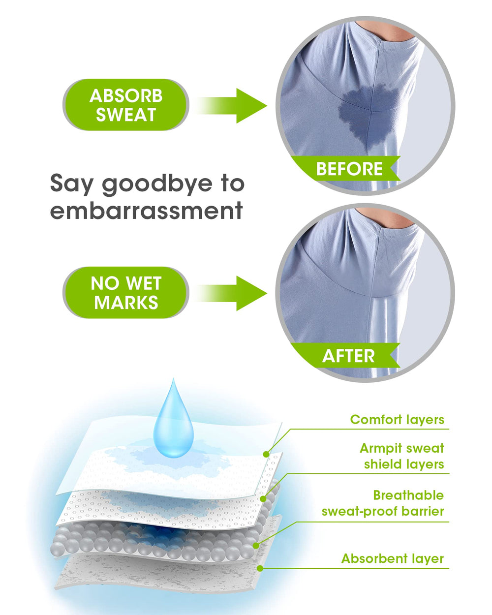 OTTOLIVES Underarm Sweat Pads closeup fabric highlights breathable microfiber