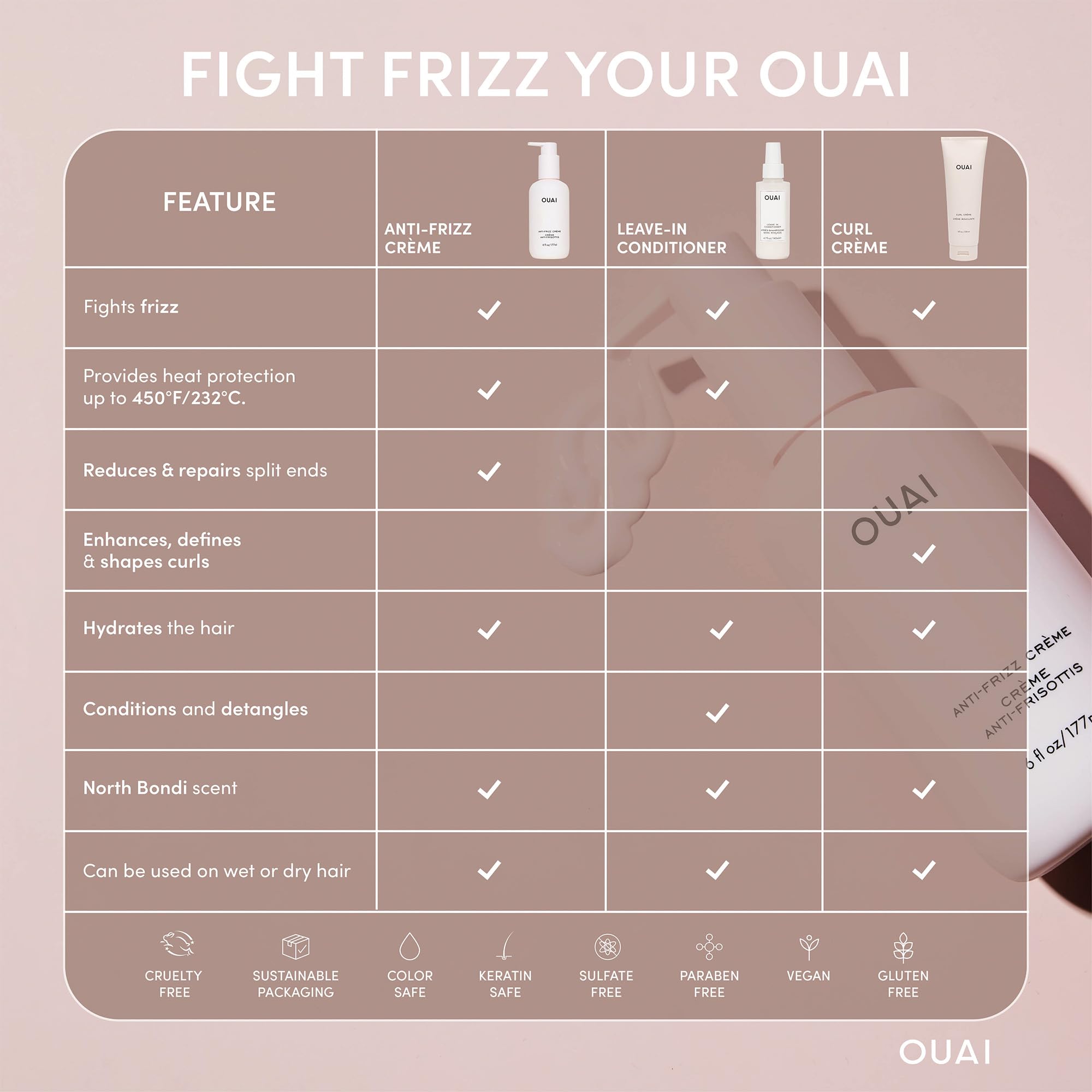 OUAI anti-frizz cream texture swatch shows creamy consistency for even application.