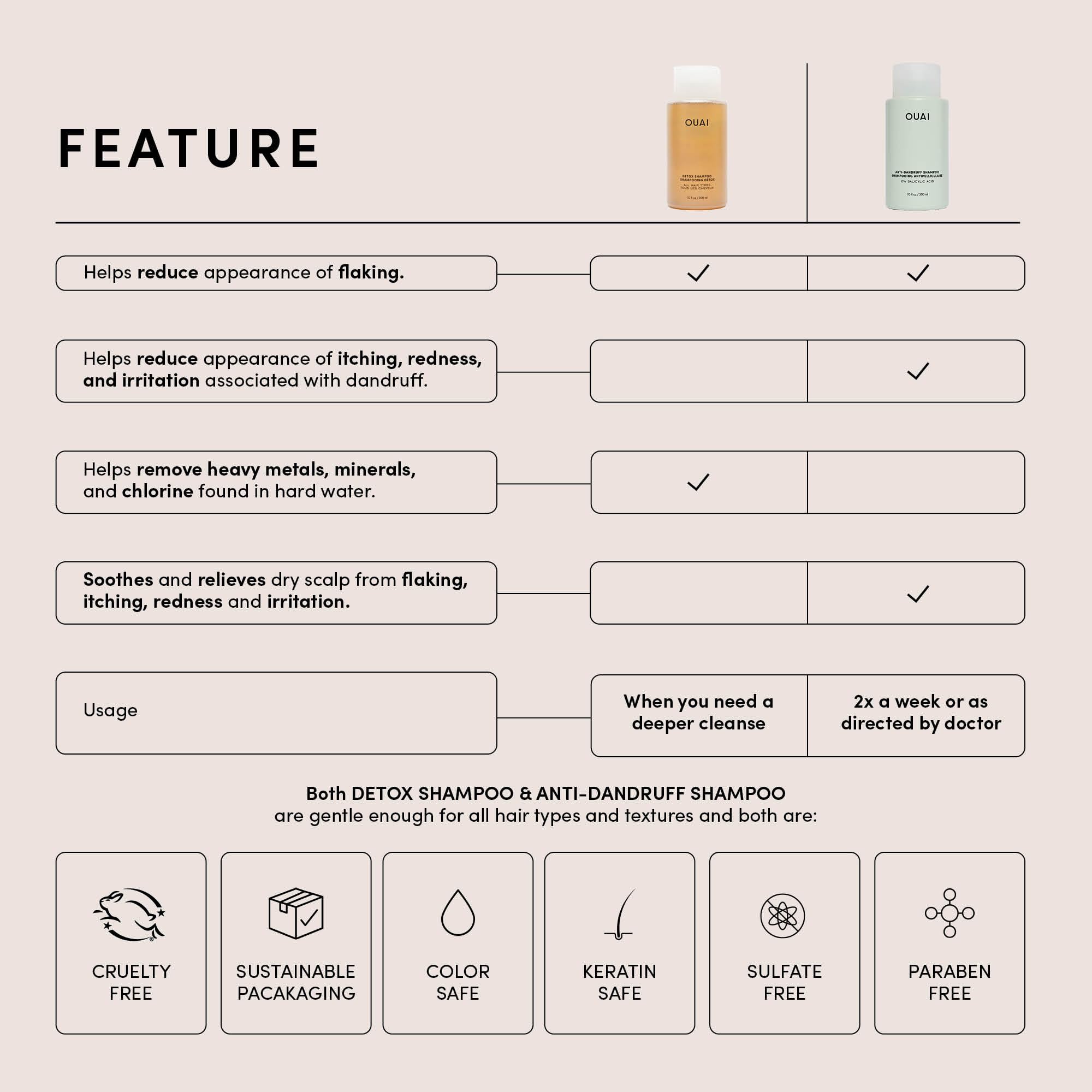 OUAI Detox Shampoo bottle back highlighting clarifying action against dirt and mineral buildup