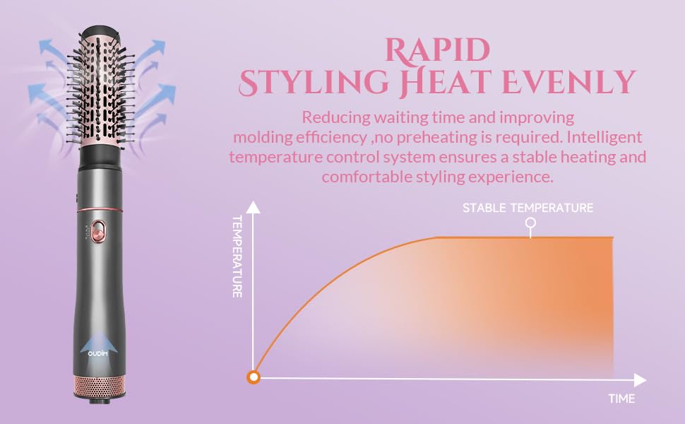 Oudim negative-ion technology helps smooth hair and reduce static.