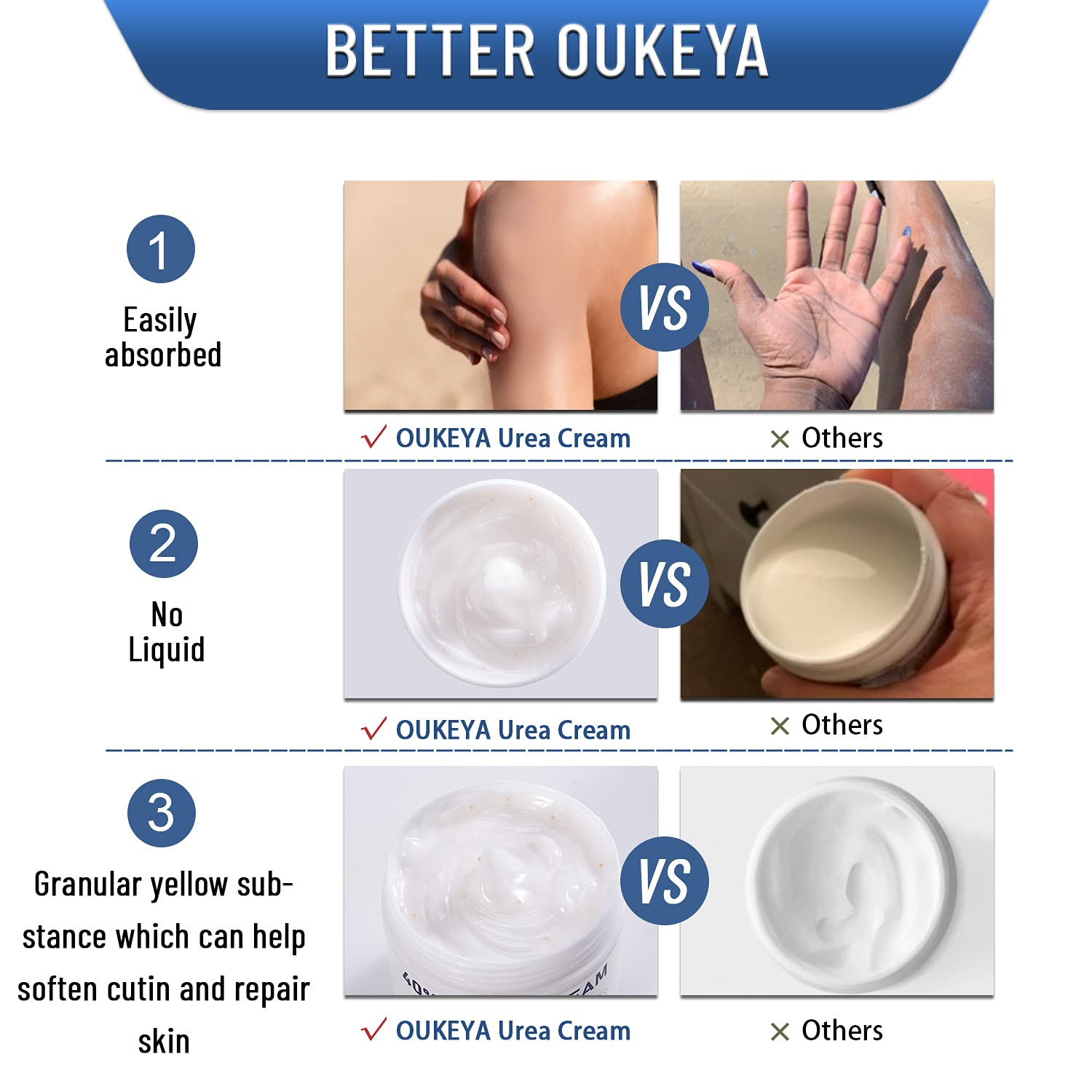 OUKEYA urea-cream-hands-and-feet highlights multi-area care for dry skin