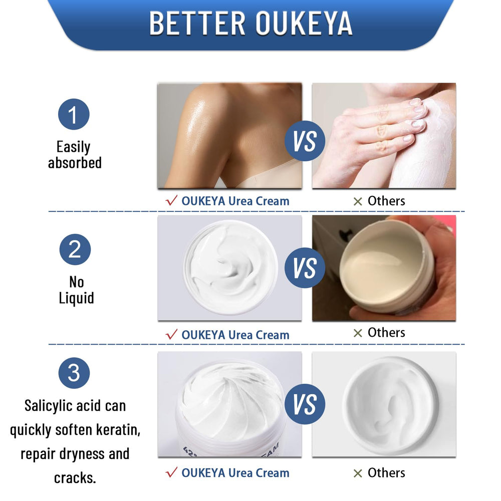 OUKEYA Urea Cream heel care on rough skin target