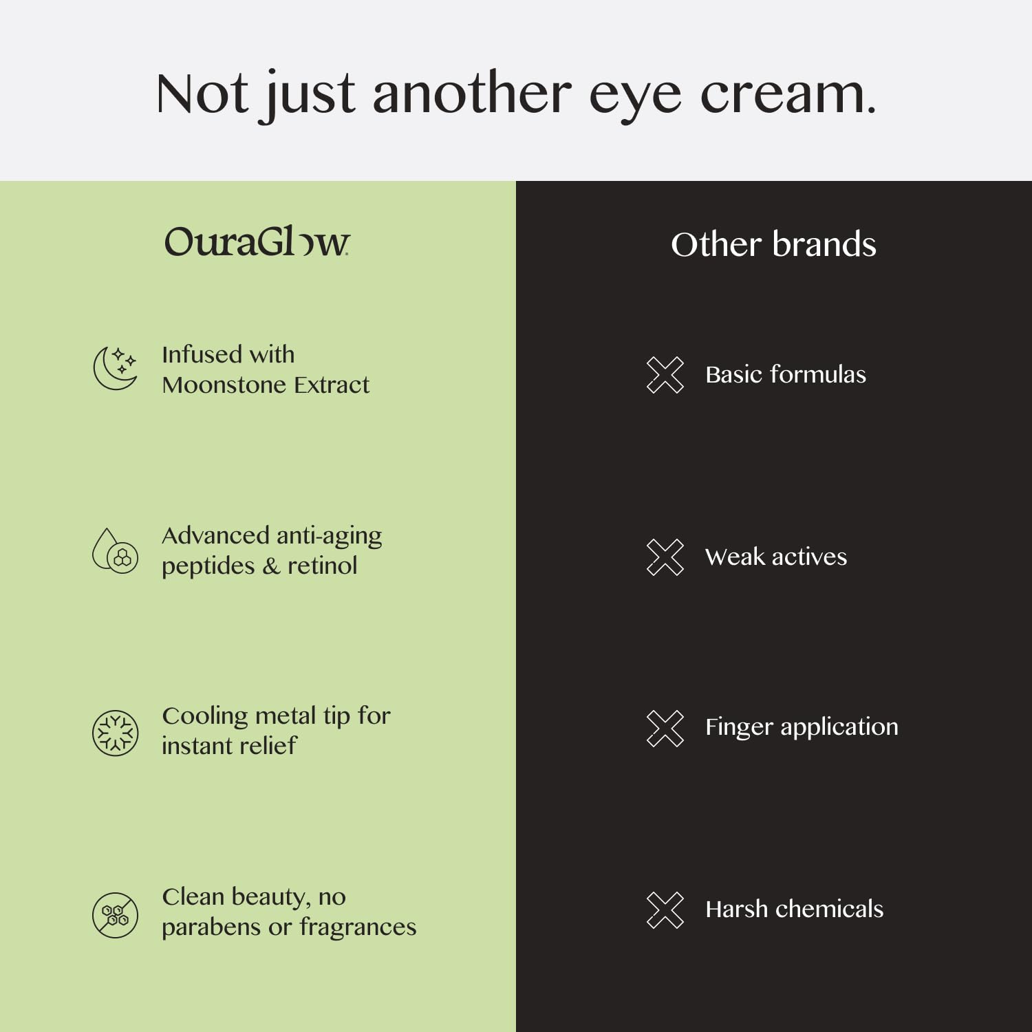 OURAGLOW Caffeine Eye Cream under-eye application image demonstrates depuffing in real life.