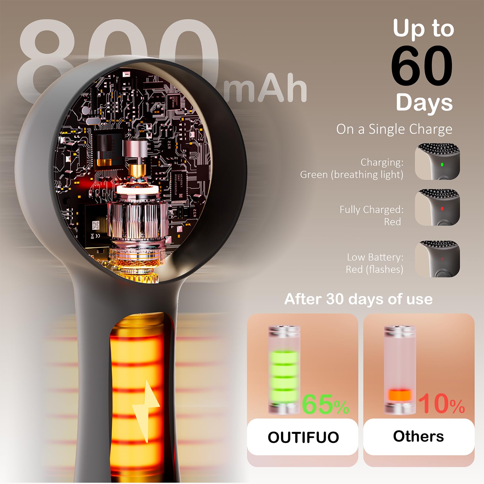 OUTIFUO face scrubber massage function supports better absorption of creams and serums.