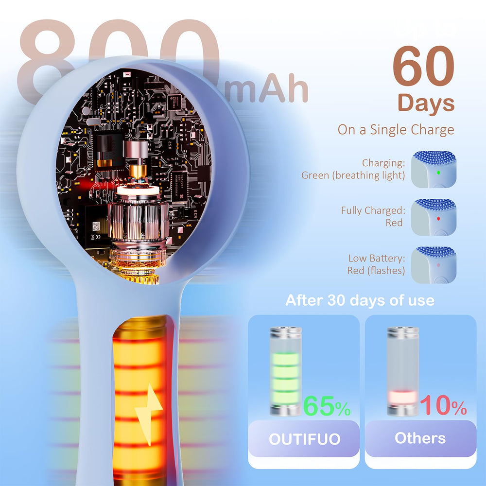 OUTIFUO massage and heating feature facilitates better product absorption