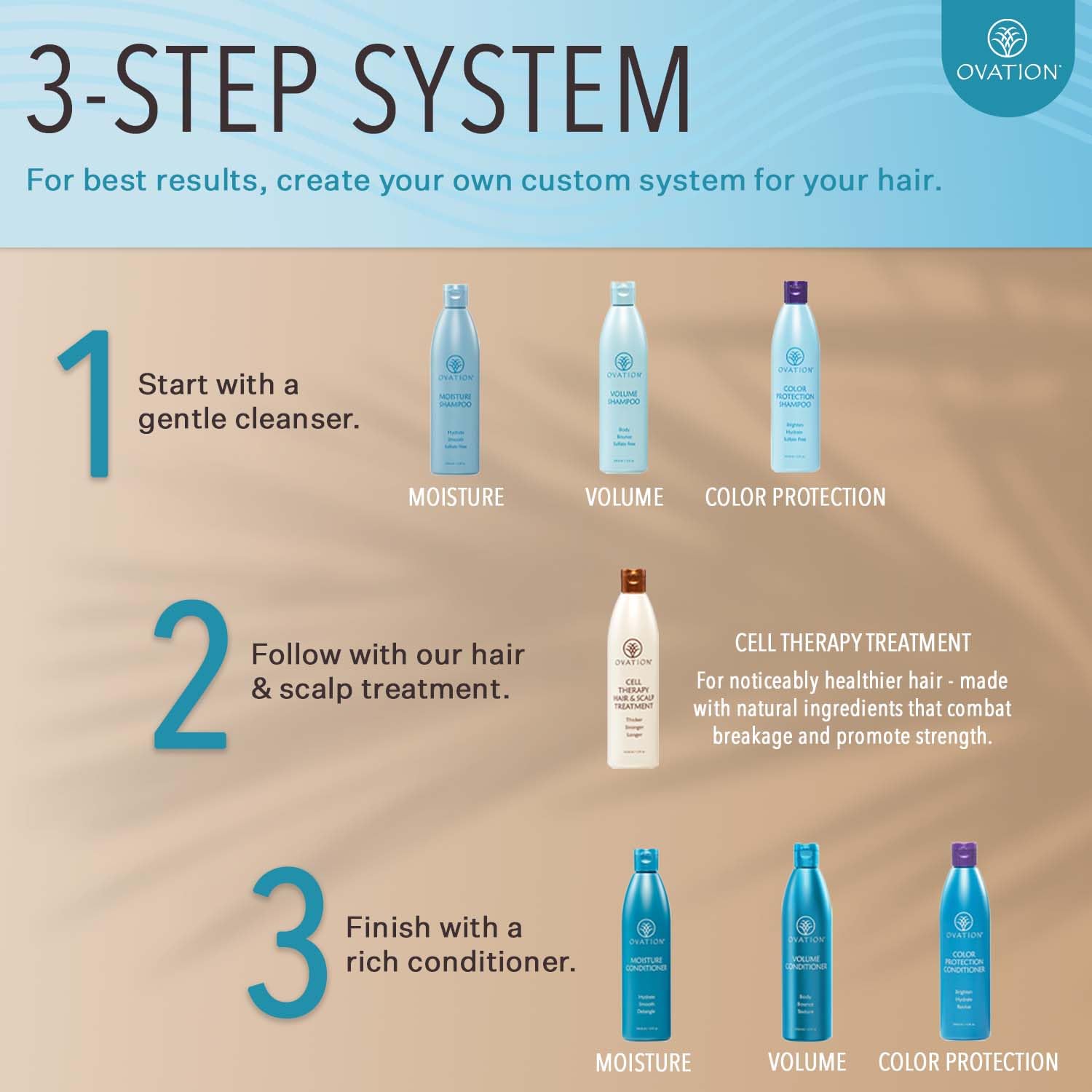 Ovation Hair Cell Therapy bottle label focus communicates clean sulfate free science.