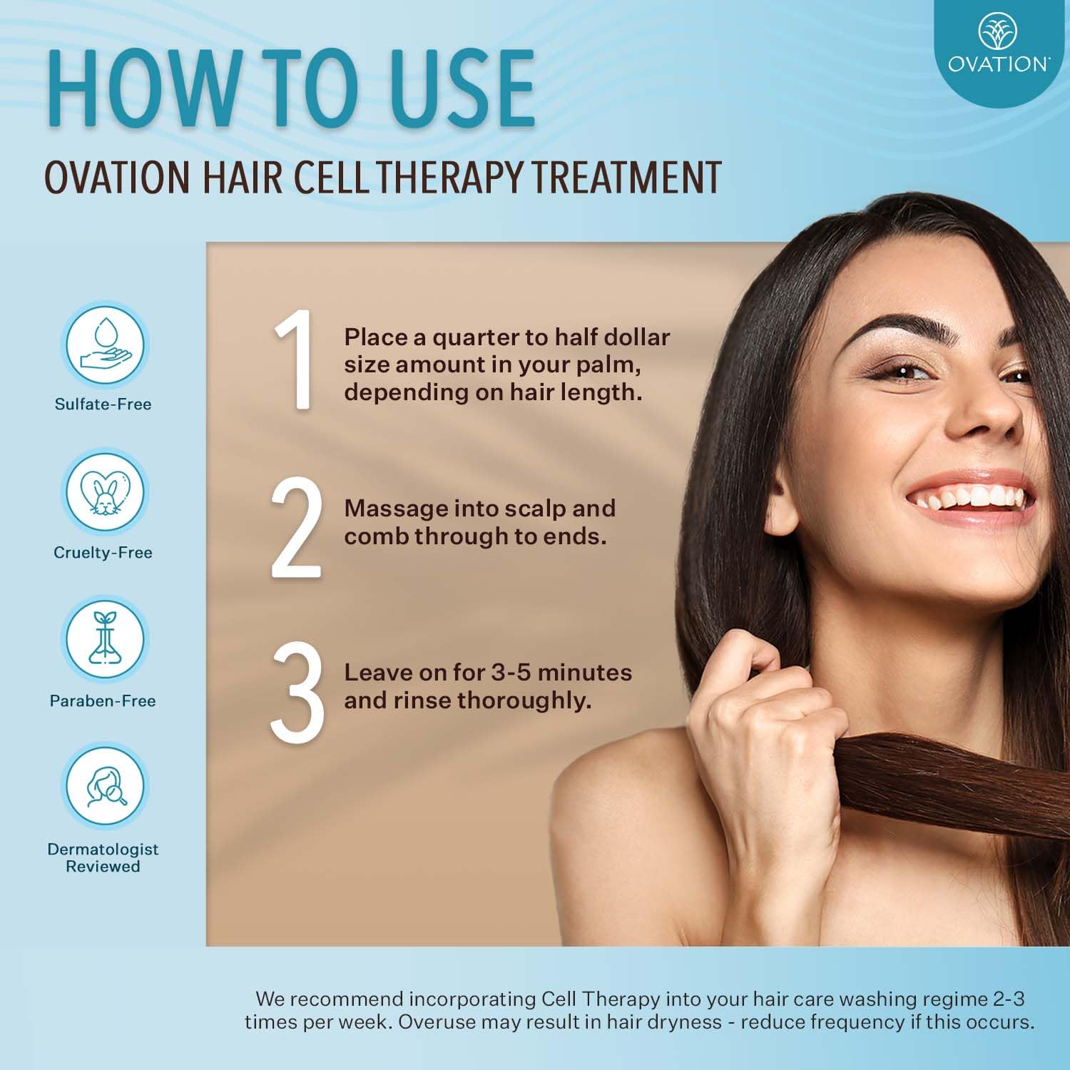 Ovation Hair Cell Therapy ingredients display highlights keratin, biotin, and plant actives.