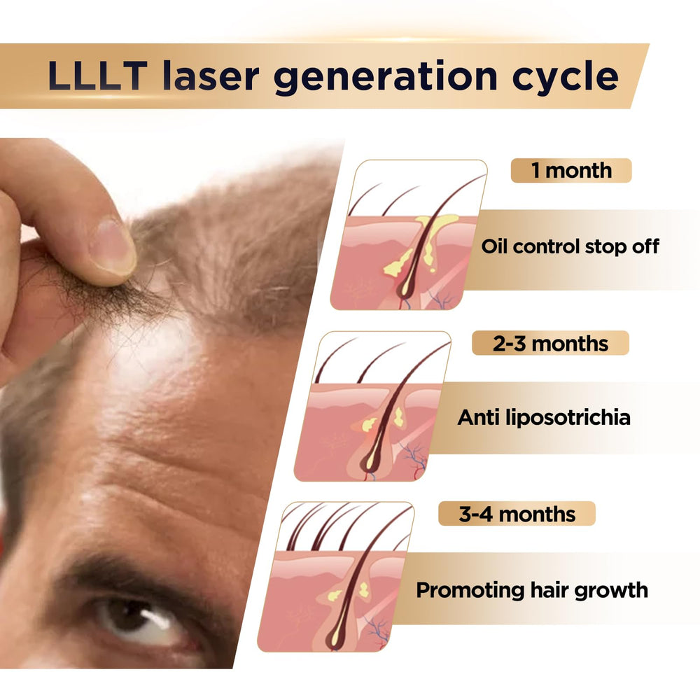 OVEKPA hair growth device LCD indicator illustrates simple 20-minute sessions