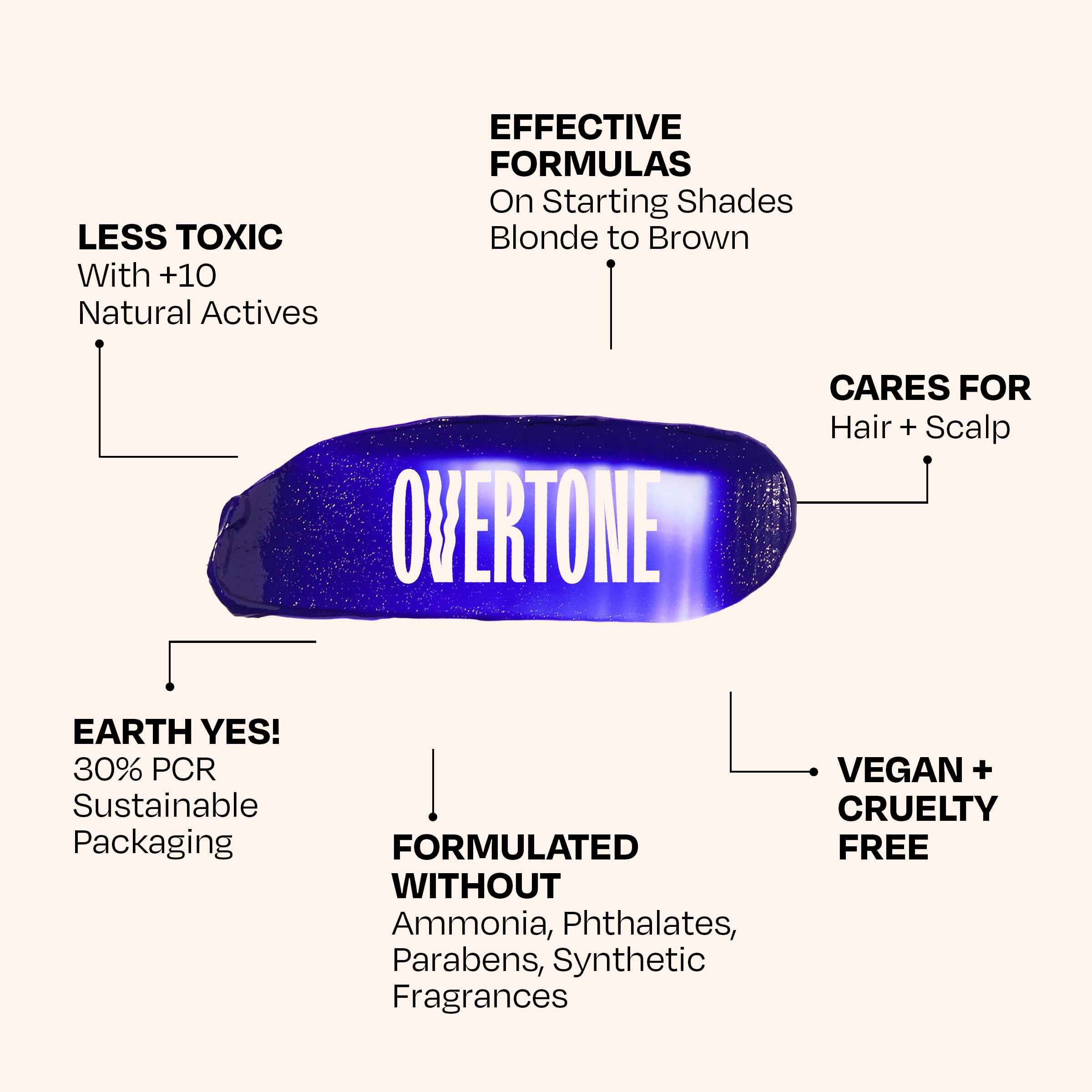 Overtone avocado oil droplet emphasizes nutrient-rich moisture