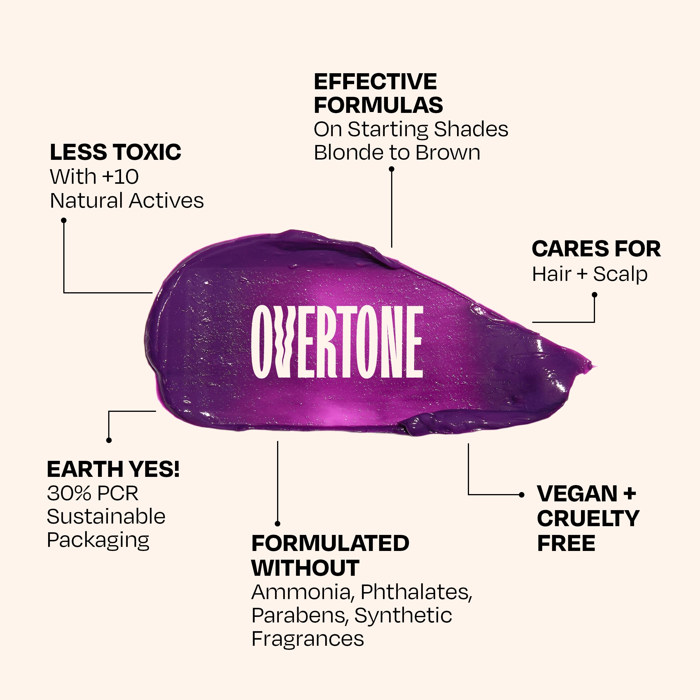 Overtone no sulfates parabens ammonia label highlights gentle daily use