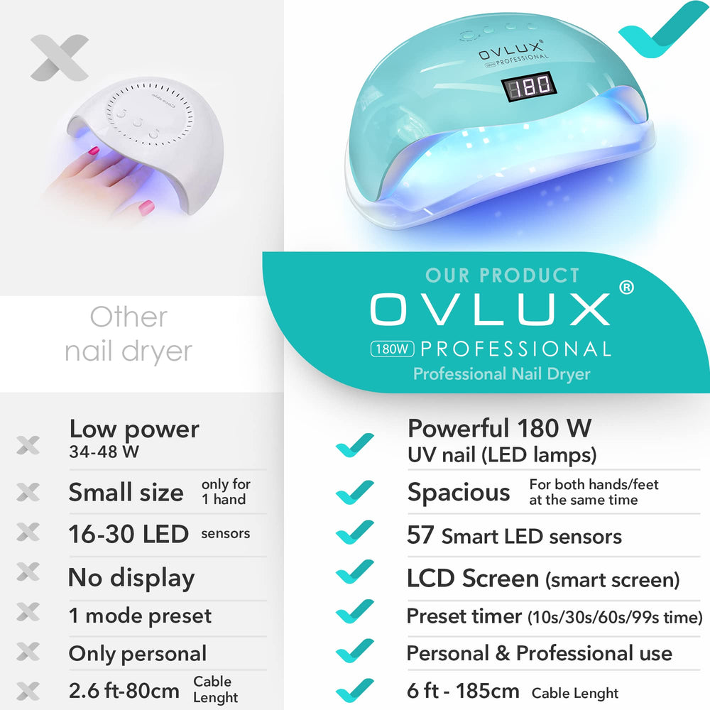 OVLUX wide opening nail lamp fits hands and feet for manicure