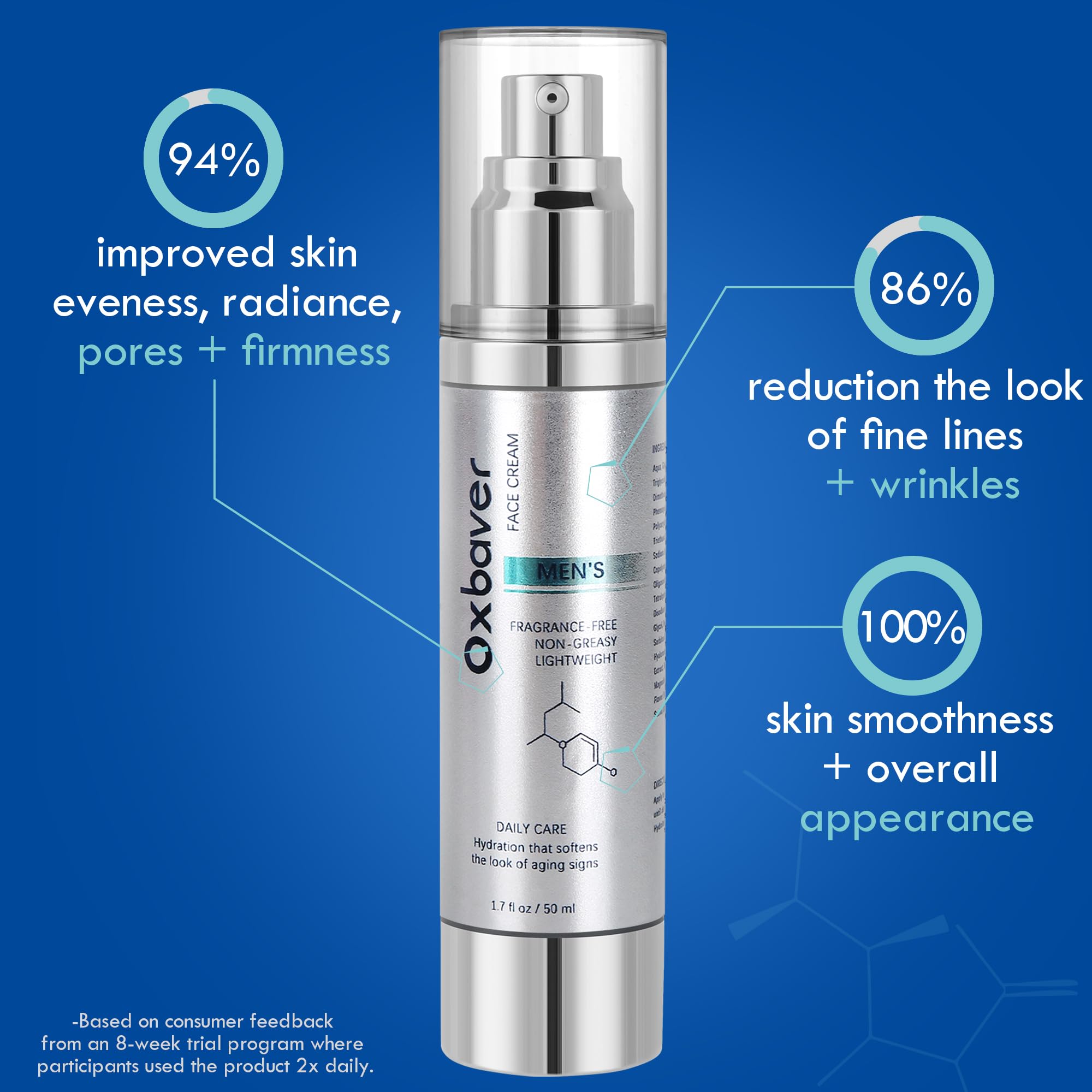 Oxbraver packaging box highlights premium skincare branding