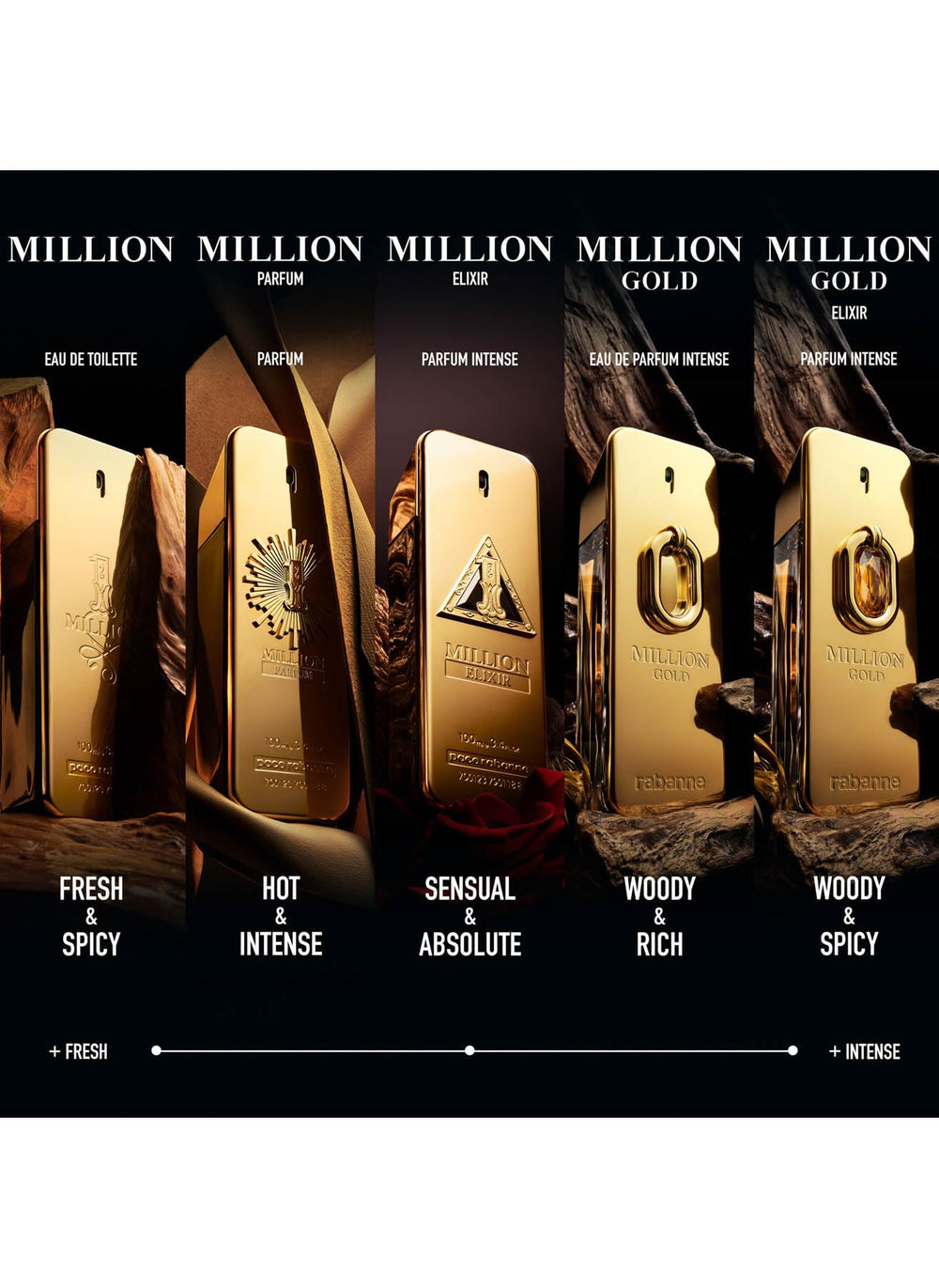 Paco Rabanne 1 Million Gold Elixir Intense cap closeup emphasizes luxurious detailing.