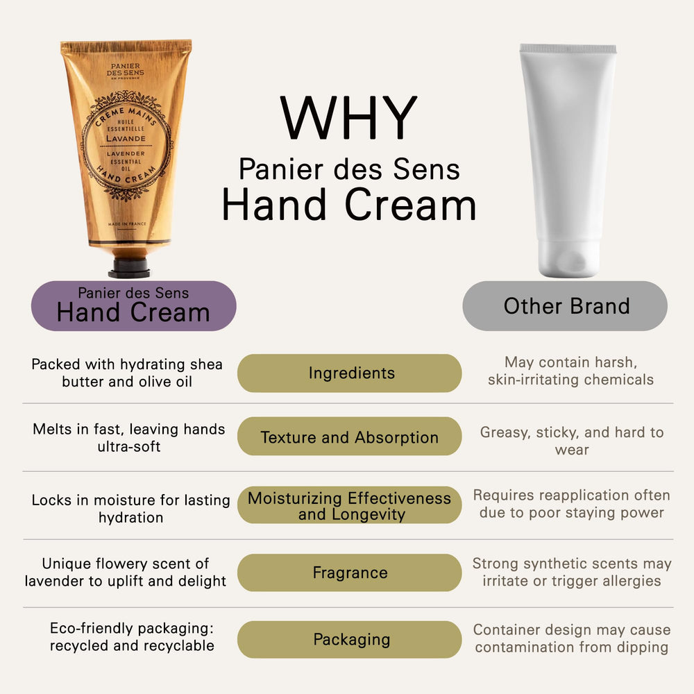 Panier des Sens Lavender Hand Cream packaging recyclable highlights sustainable care