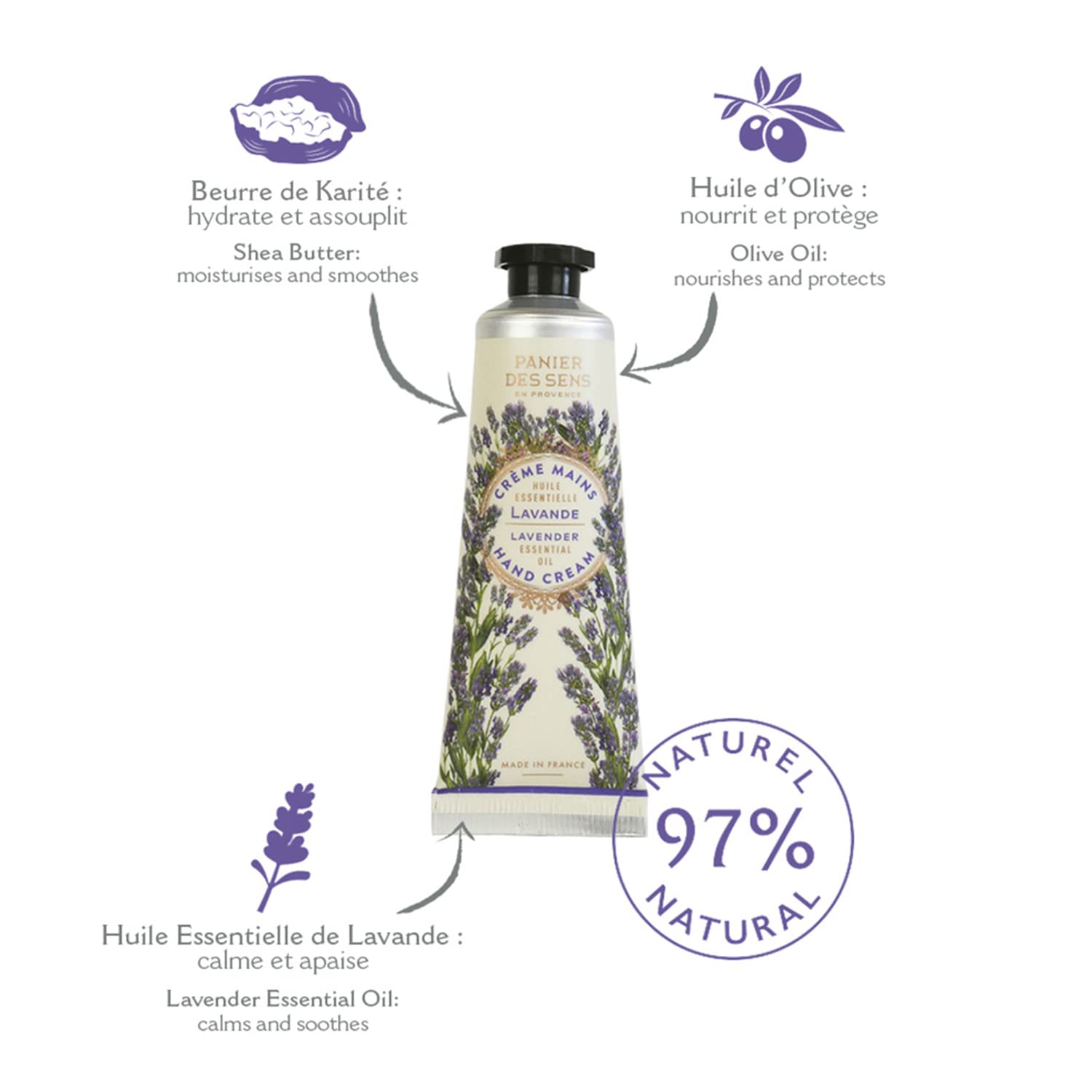 Panier des Sens mini hand cream set Provence-inspired packaging, keepsakes and gifting.