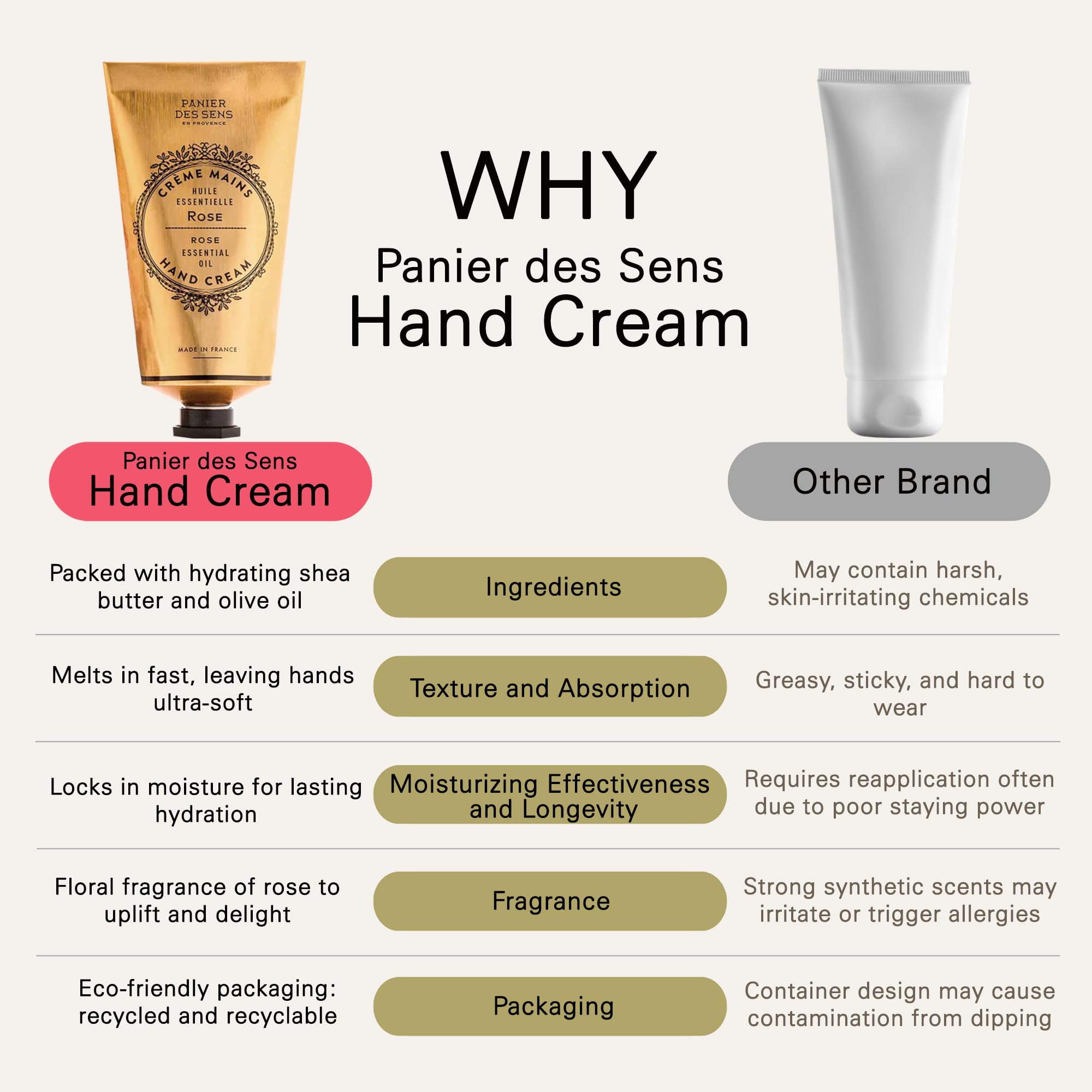 Panier des Sens Rose Hand Cream dermatologically tested label closeup