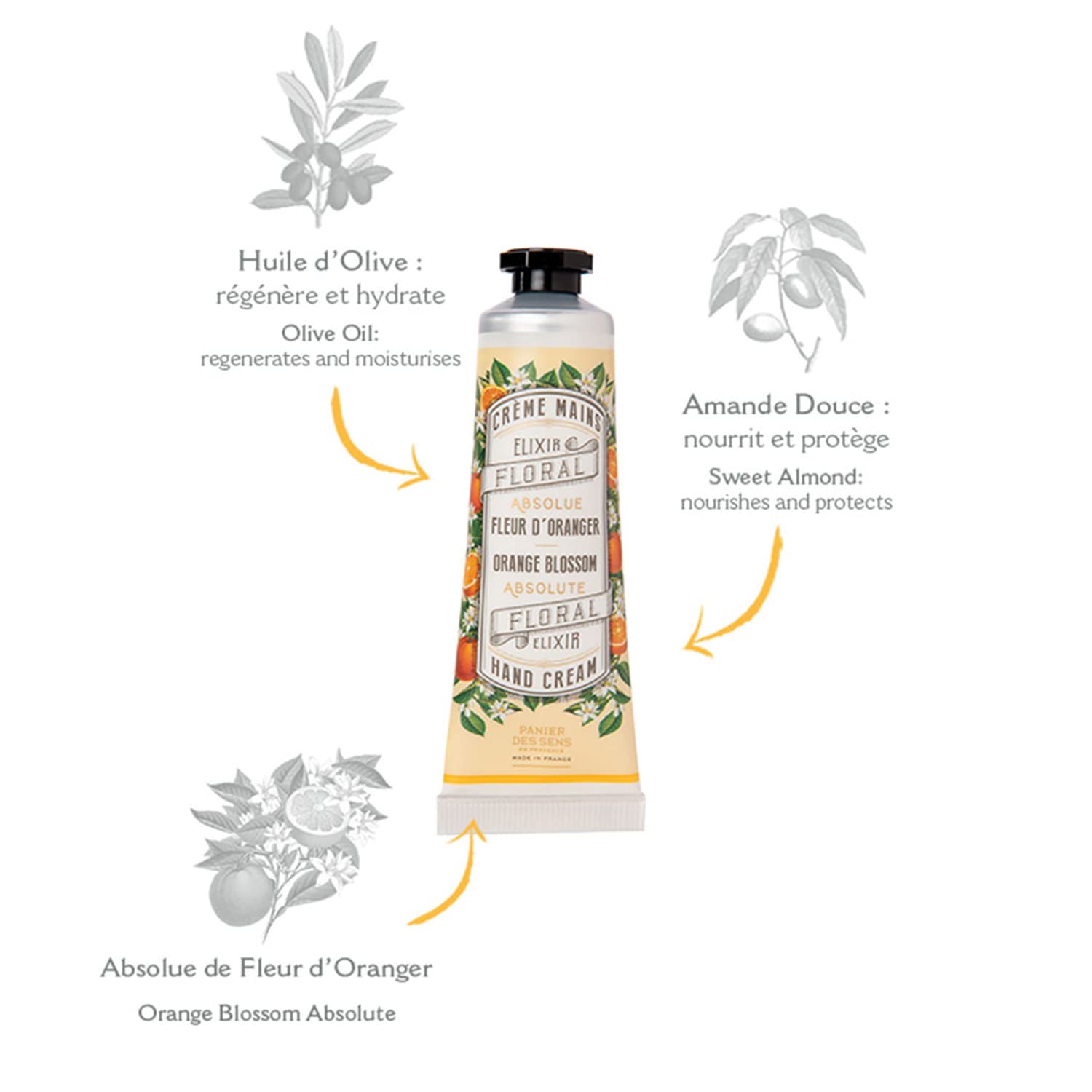 Panier des Sens travel-size hand lotion bottle for quick nourishment