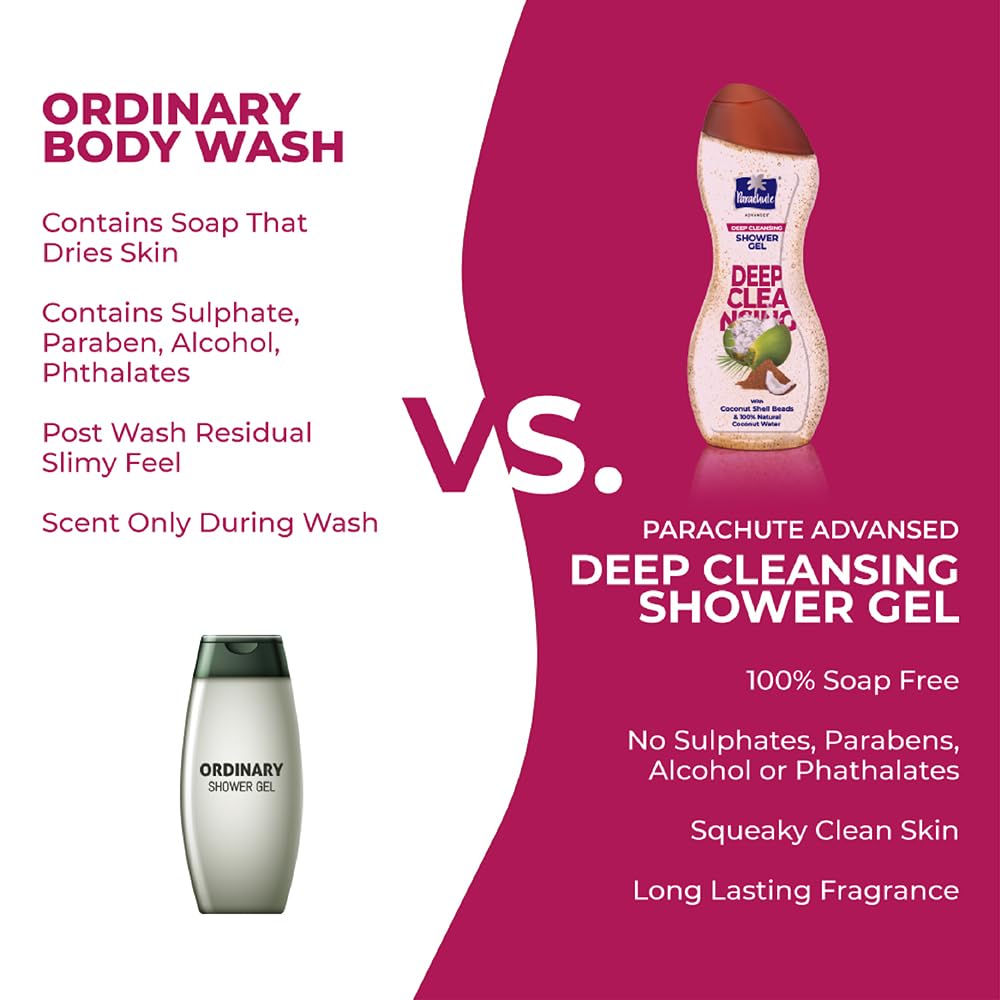 Parachute Advansed Coconut Exfoliating Body Wash pack shot for soap-free formula.