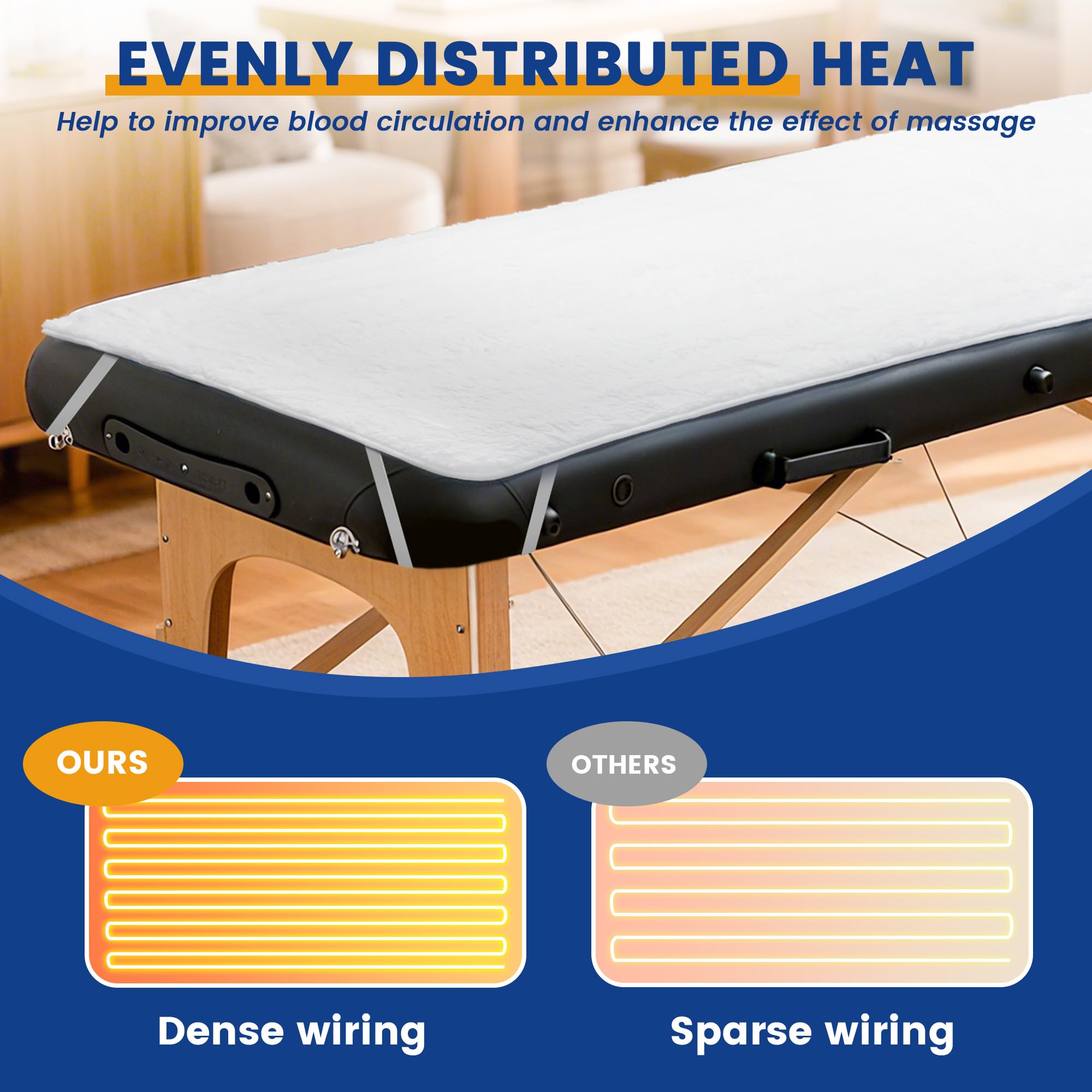PARMOOM heat coverage image shows even warmth across the table surface