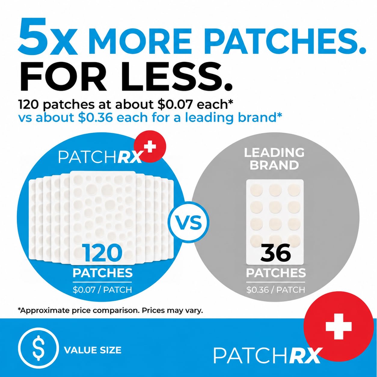 PatchRx patch center turned white to show absorption of fluid and oil