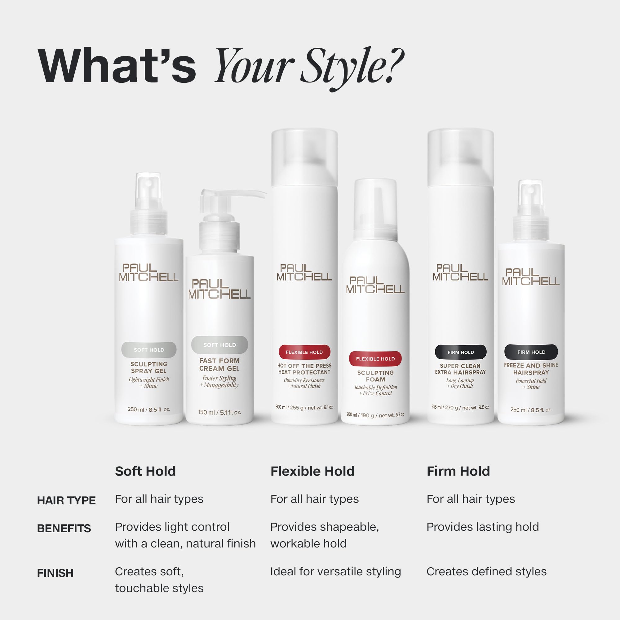 Paul Mitchell Fast Form on dry hair illustrates soft hold and shine.