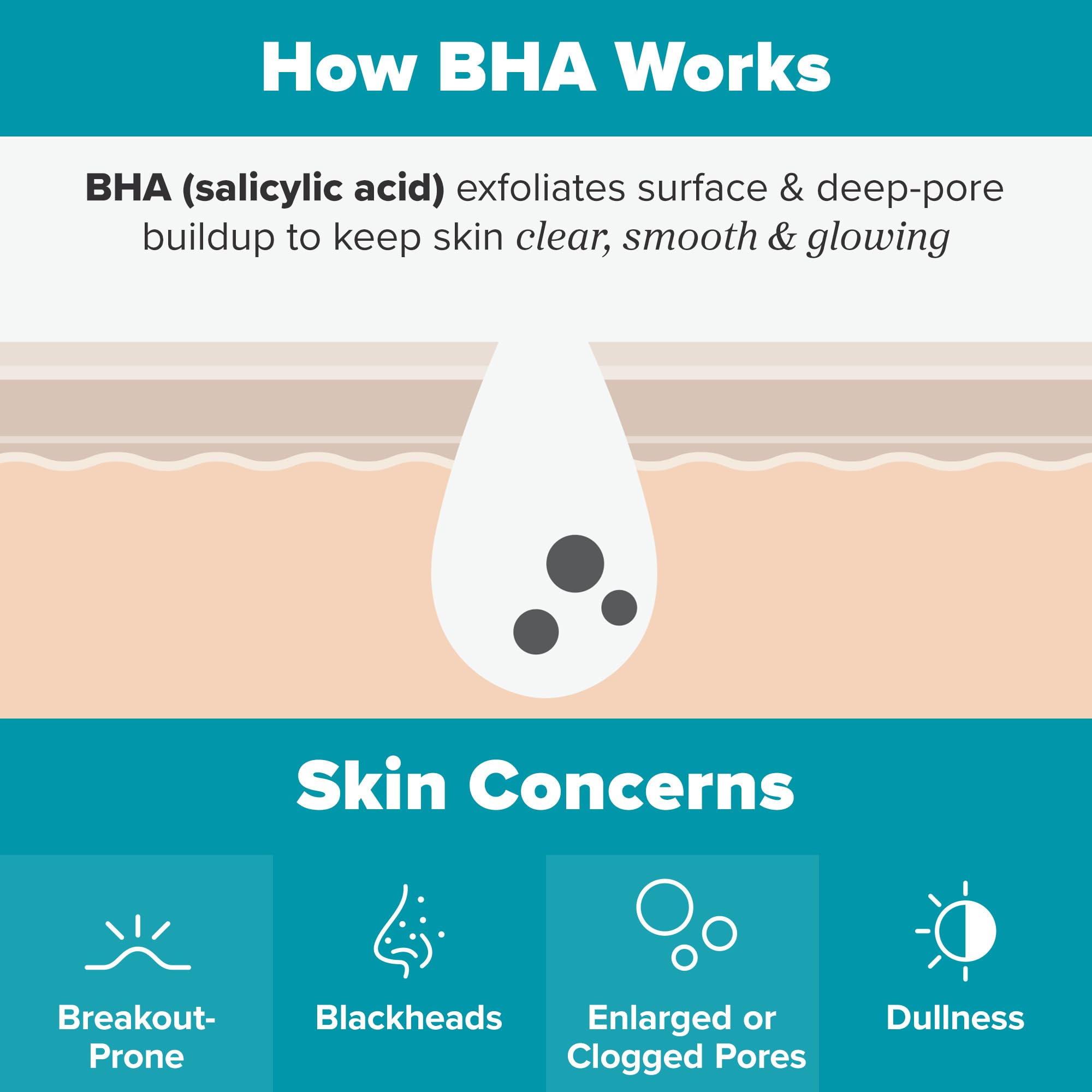 Paula's Choice 2% BHA pad applied to clean face for gentle exfoliation