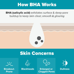 Paula's Choice 2% BHA pad applied to clean face for gentle exfoliation
