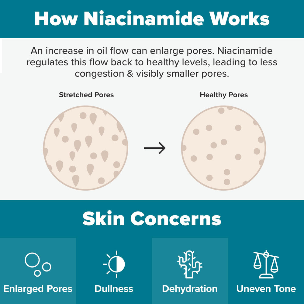 Paula's Choice Skin Balancing Tone morning routine for shine control
