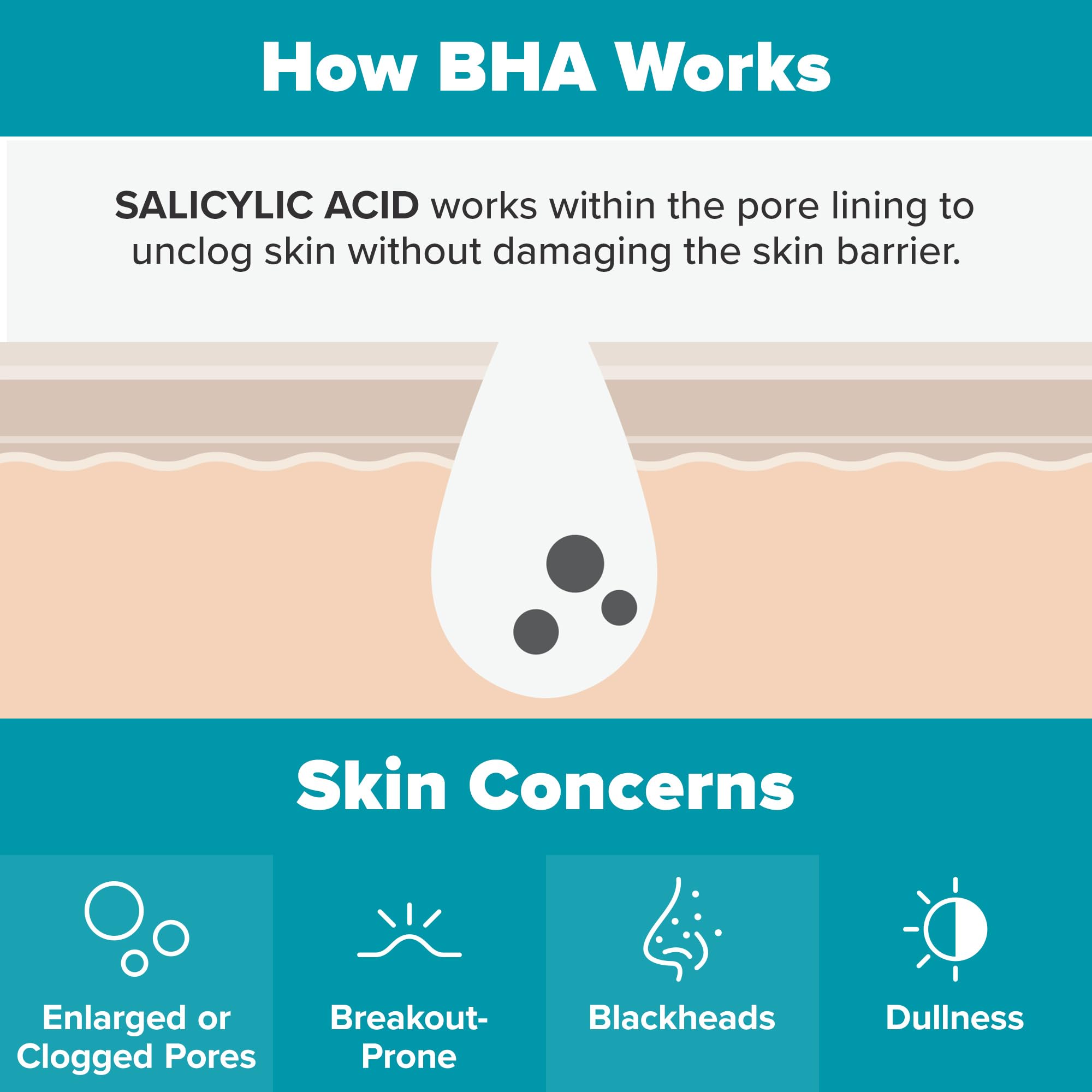 Paula's Choice back-of-bottle view emphasizing 2% BHA content