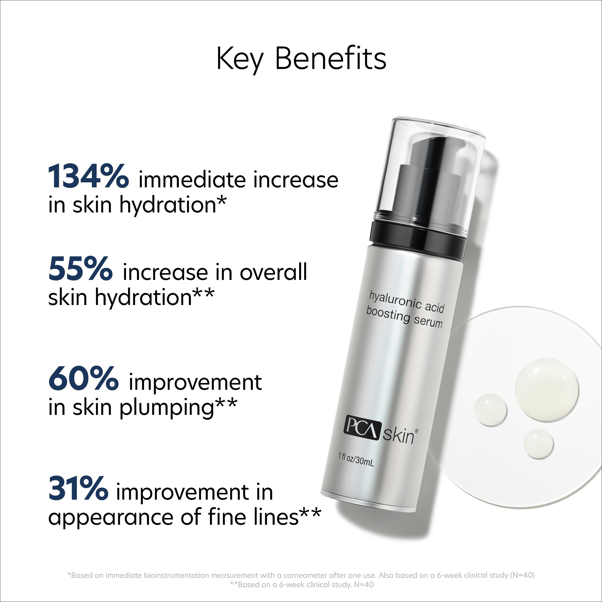 PCA SKIN Hyaluronic Acid Serum outer packaging featuring HA-Pro complex for hydration
