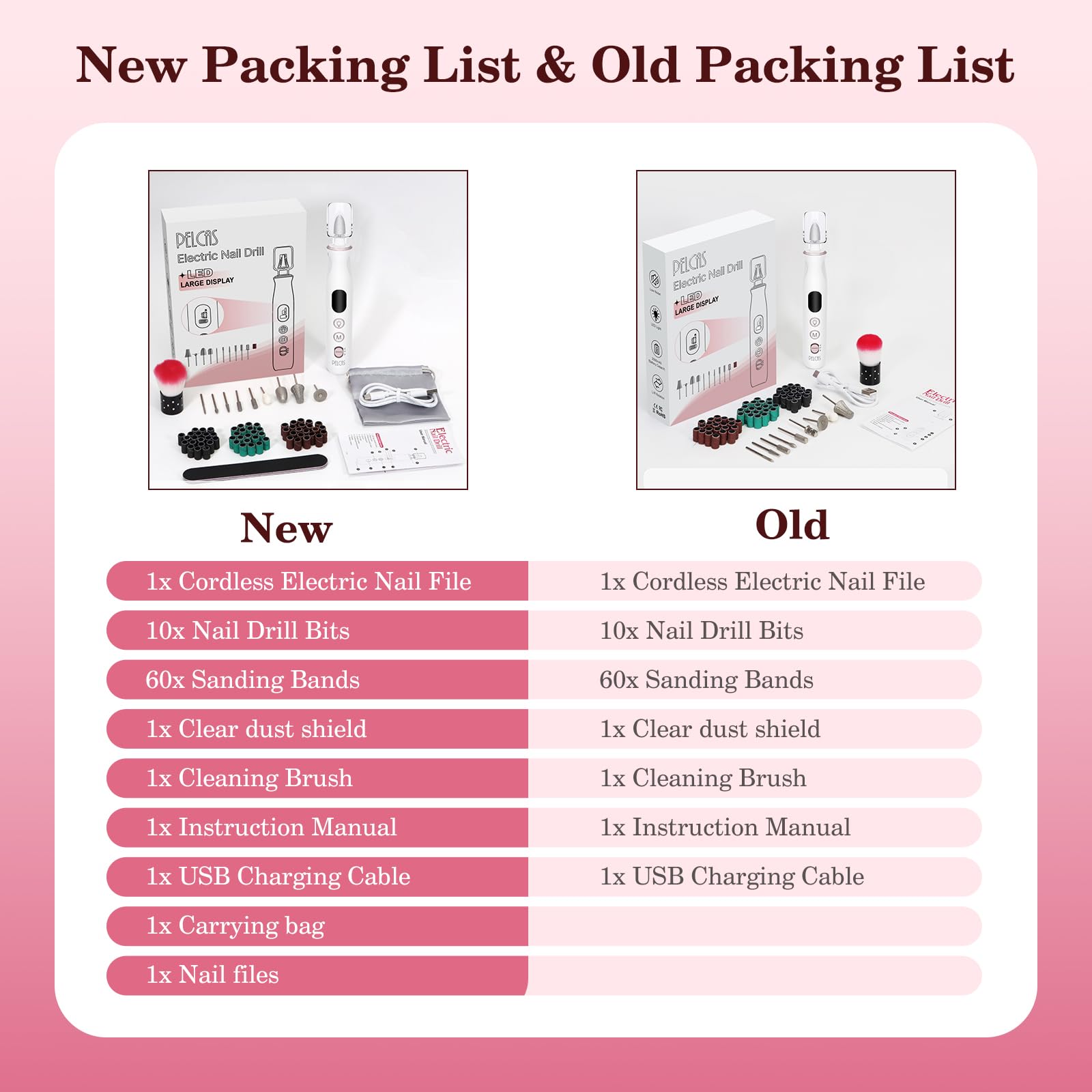 PEL CAS 10-in-1 kit powers multiple nail tasks at home.