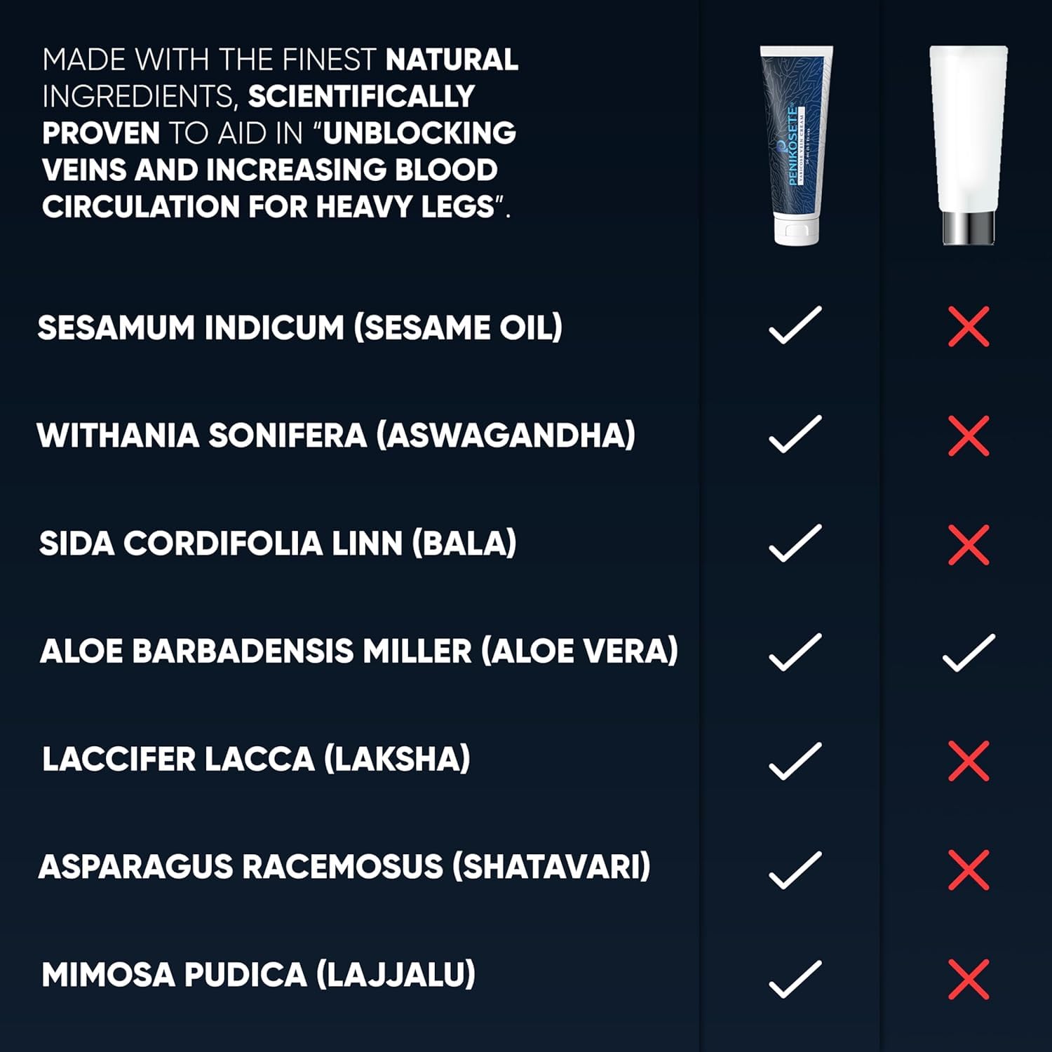 PENIKOSETE dermatologist-tested-label confirms safe daily leg care.